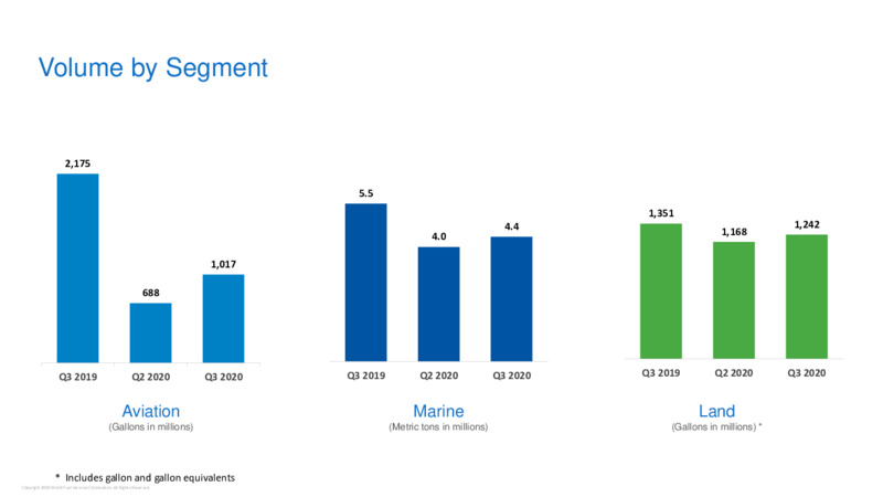 Third Quarter 2020 Earnings Presentation – World Fuel Services Corp. – slide 5
