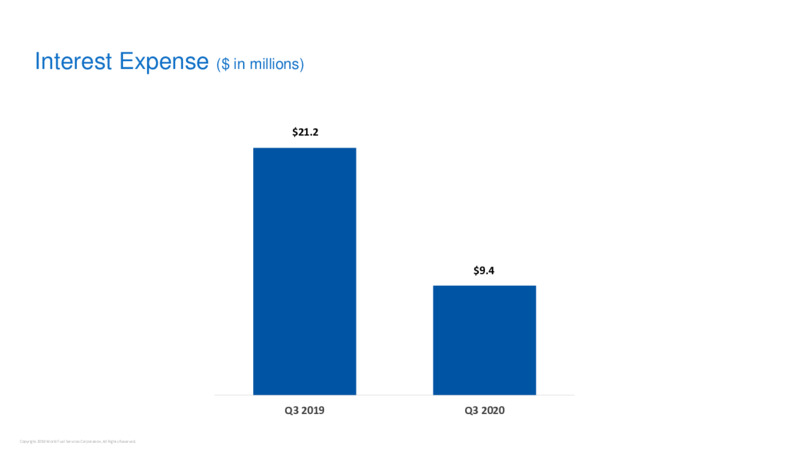 Third Quarter 2020 Earnings Presentation – World Fuel Services Corp. – slide 10