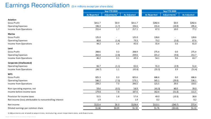Third Quarter 2020 Earnings Presentation – World Fuel Services Corp. – slide 15