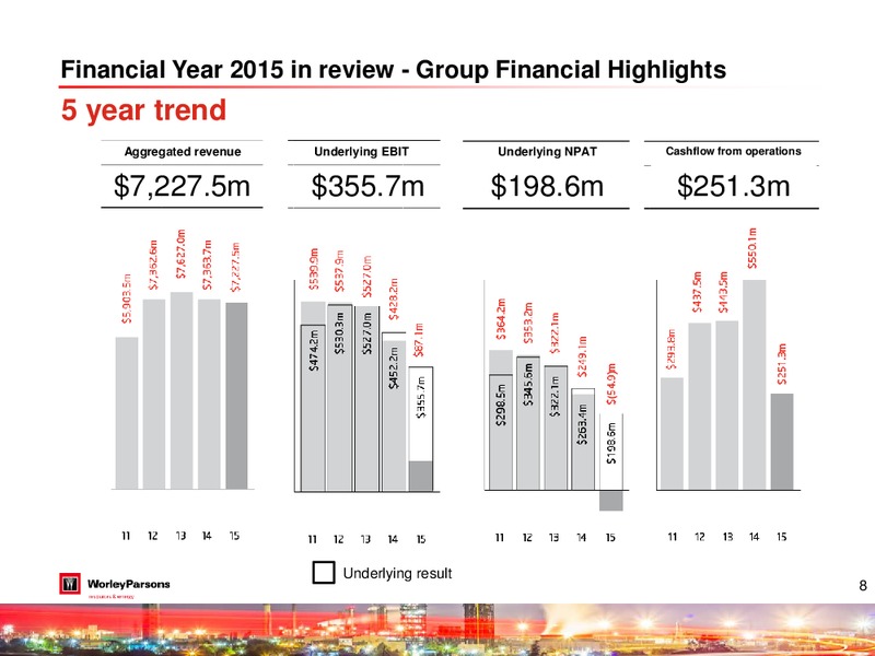 Analyst Investor Day – WorleyParsons Limited – slide 7