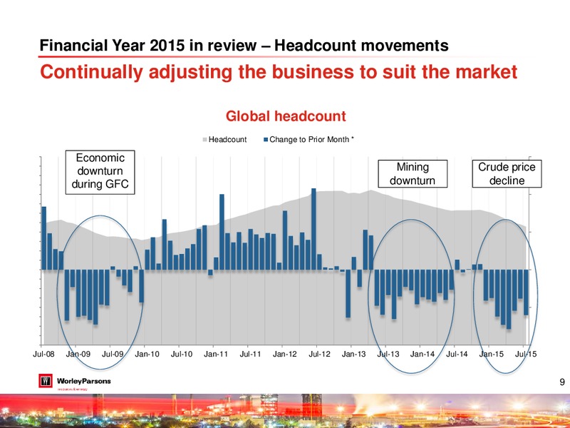 Analyst Investor Day – WorleyParsons Limited – slide 8
