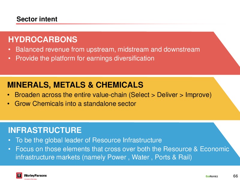 Analyst Investor Day – WorleyParsons Limited – slide 65