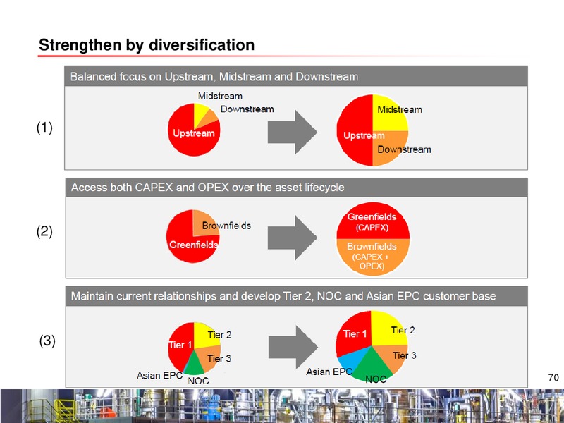 Analyst Investor Day – WorleyParsons Limited – slide 69
