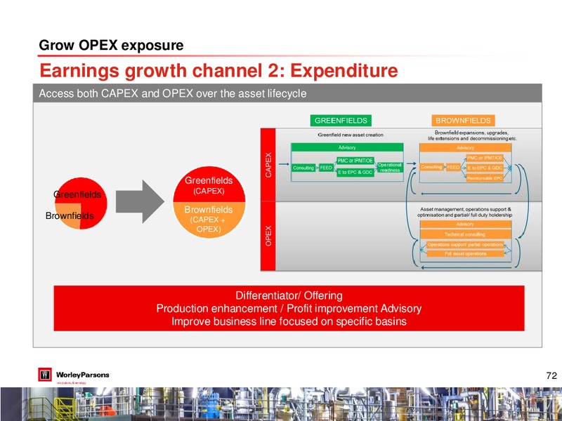 Analyst Investor Day – WorleyParsons Limited – slide 71