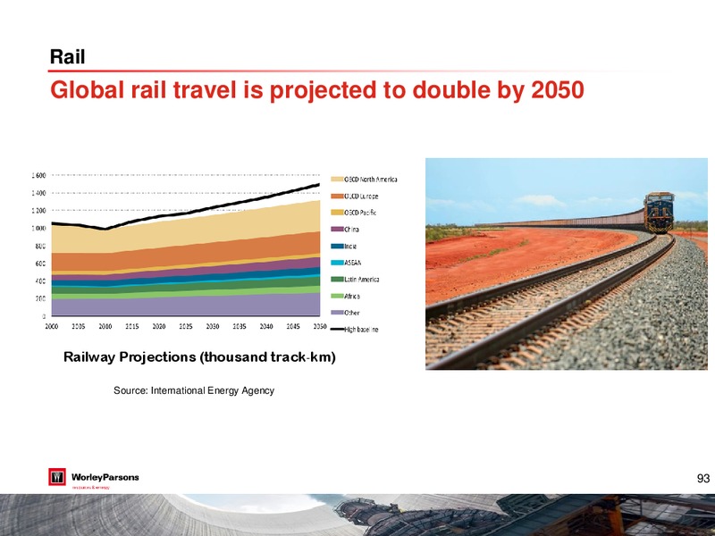 Analyst Investor Day – WorleyParsons Limited – slide 92