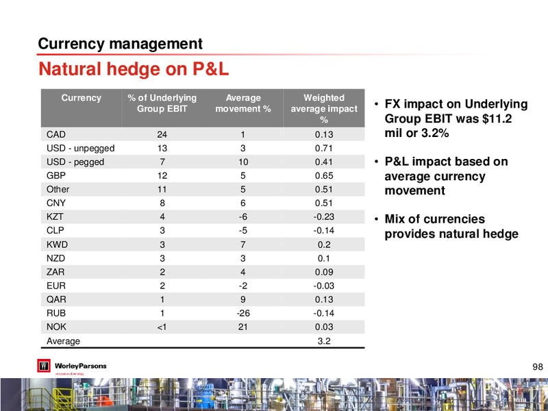 Analyst Investor Day – WorleyParsons Limited – slide 97