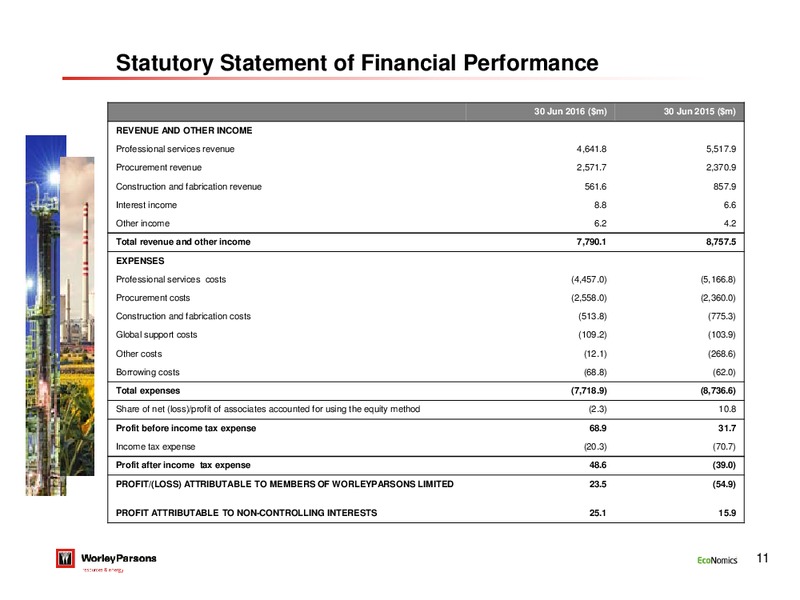 FY 2016 Results – WorleyParsons Limited – slide 10