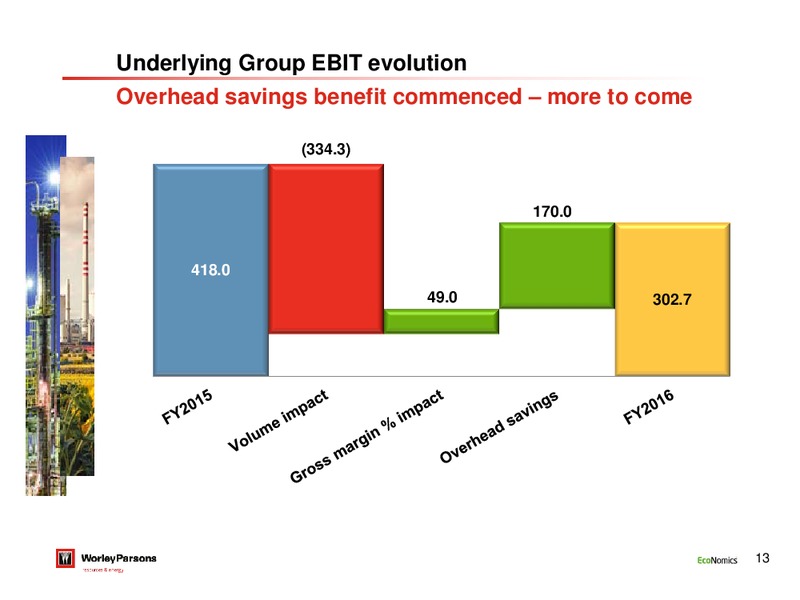 FY 2016 Results – WorleyParsons Limited – slide 12