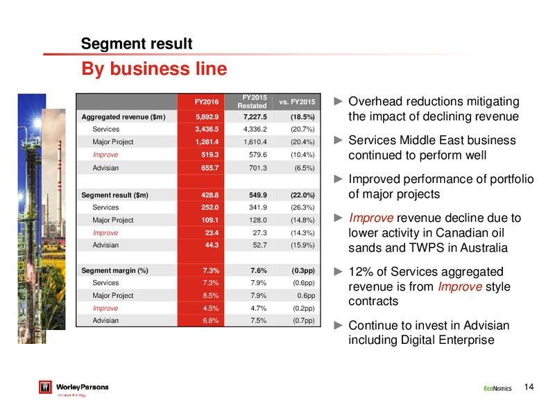 FY 2016 Results – WorleyParsons Limited – slide 13