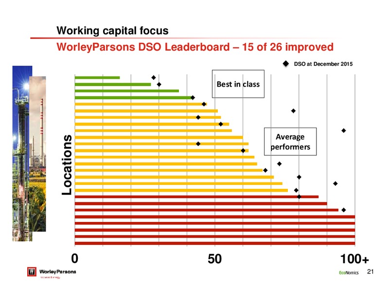 FY 2016 Results – WorleyParsons Limited – slide 20