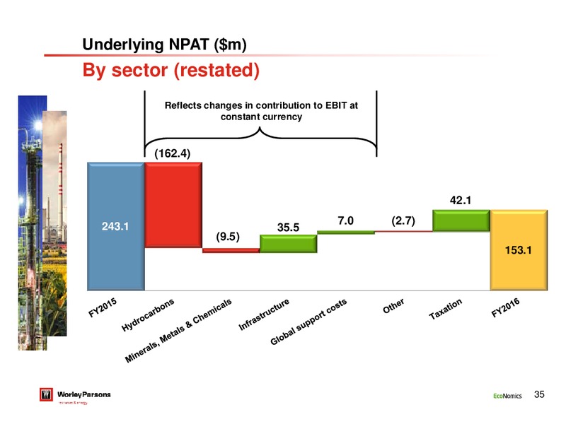 FY 2016 Results – WorleyParsons Limited – slide 34