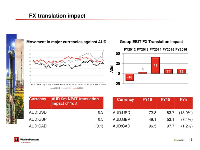 FY 2016 Results – WorleyParsons Limited – slide 41