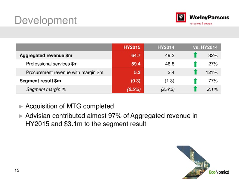 H1 2015 RESULTS – WorleyParsons Limited – slide 15
