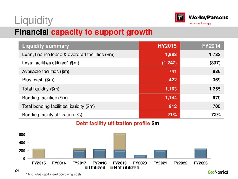 H1 2015 RESULTS – WorleyParsons Limited – slide 24