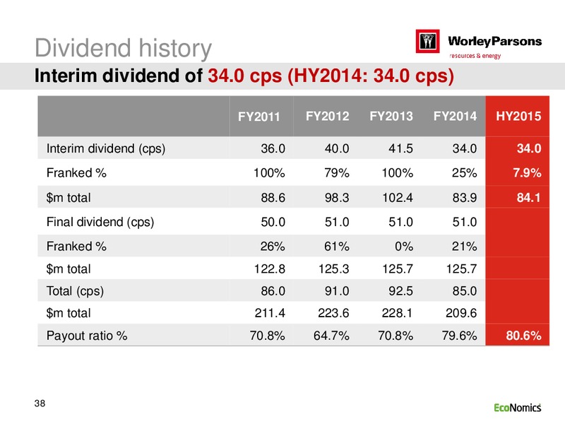 H1 2015 RESULTS – WorleyParsons Limited – slide 38