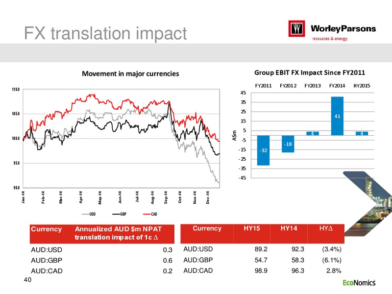 H1 2015 RESULTS – WorleyParsons Limited – slide 40
