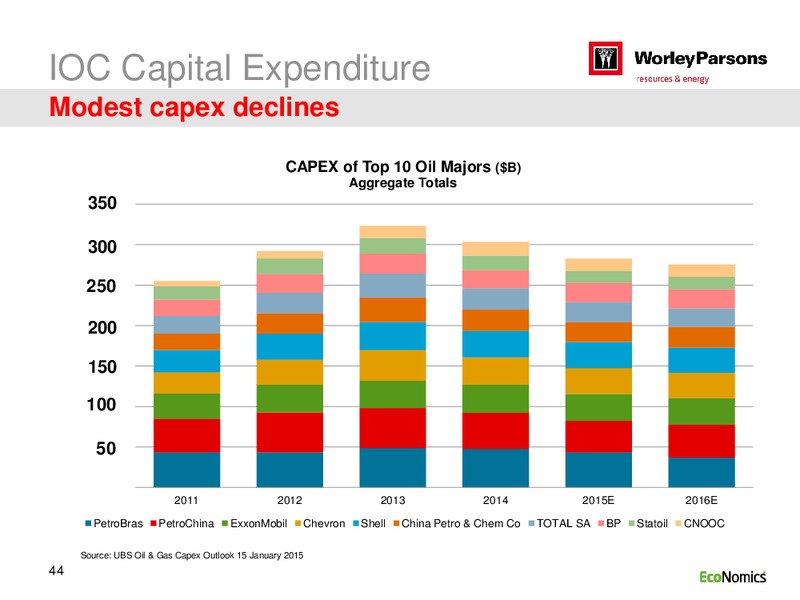 H1 2015 RESULTS – WorleyParsons Limited – slide 44