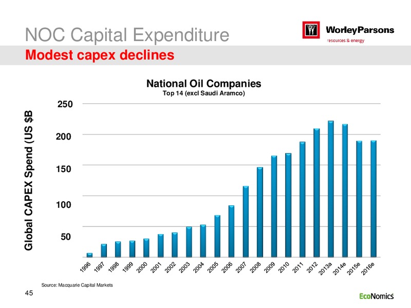 H1 2015 RESULTS – WorleyParsons Limited – slide 45