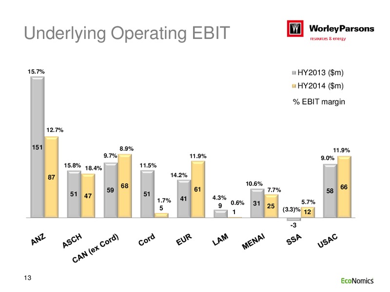 H1 2014 RESULTS – WorleyParsons Limited – slide 13