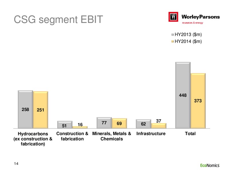 H1 2014 RESULTS – WorleyParsons Limited – slide 14