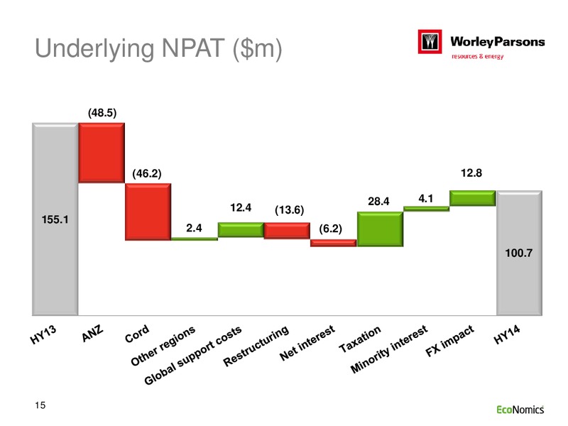 H1 2014 RESULTS – WorleyParsons Limited – slide 15