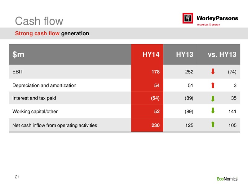 H1 2014 RESULTS – WorleyParsons Limited – slide 21