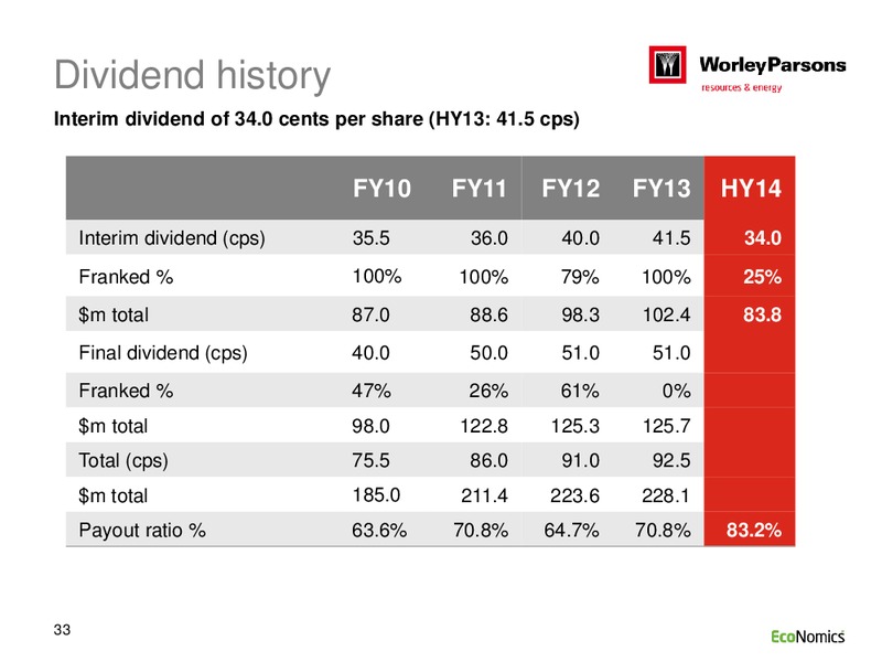 H1 2014 RESULTS – WorleyParsons Limited – slide 33