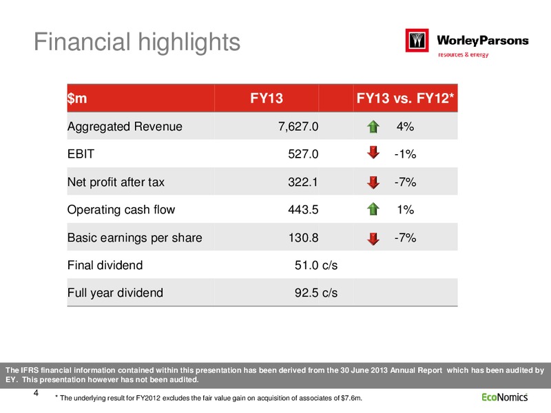 FULL YEAR RESULTS 2013 – WorleyParsons Limited – slide 4