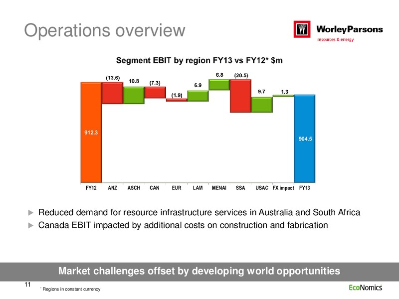 FULL YEAR RESULTS 2013 – WorleyParsons Limited – slide 11