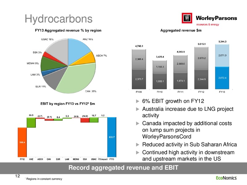 FULL YEAR RESULTS 2013 – WorleyParsons Limited – slide 12