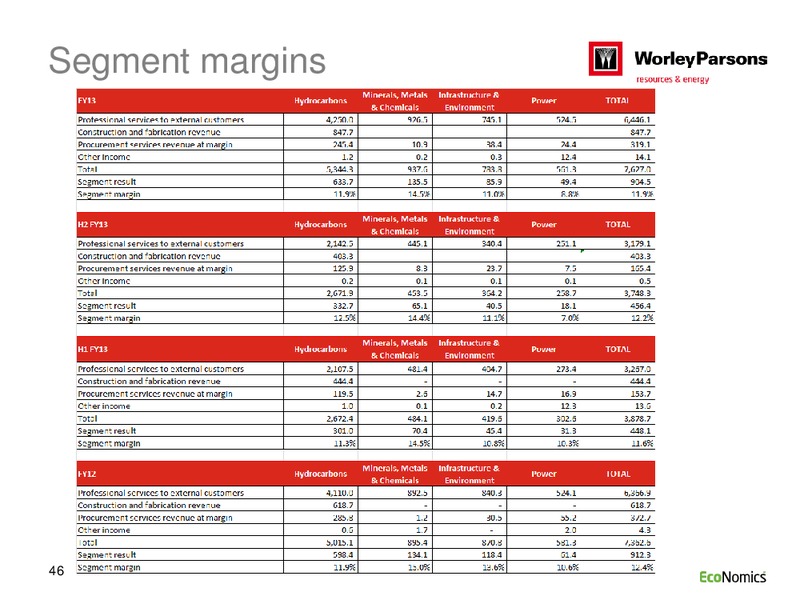 FULL YEAR RESULTS 2013 – WorleyParsons Limited – slide 46