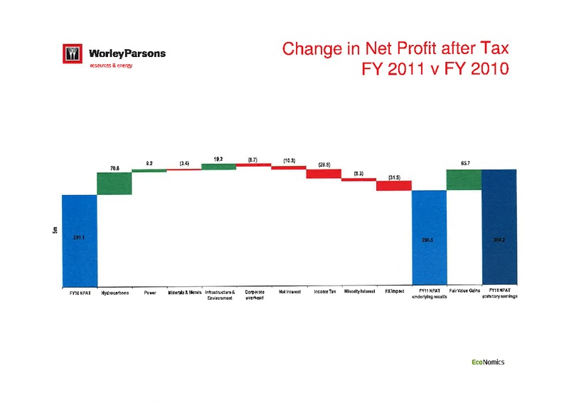 FULL YEAR 2011 EARNINGS CALL – WorleyParsons Limited – slide 16