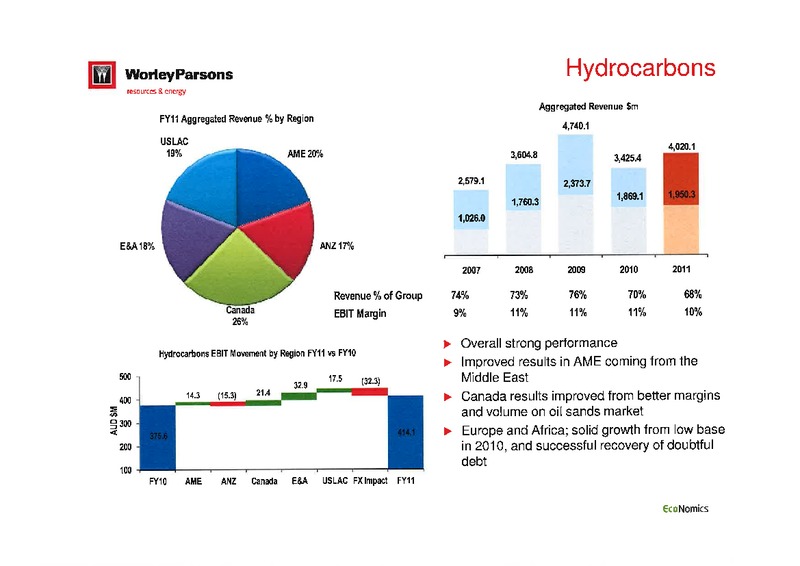 FULL YEAR 2011 EARNINGS CALL – WorleyParsons Limited – slide 17