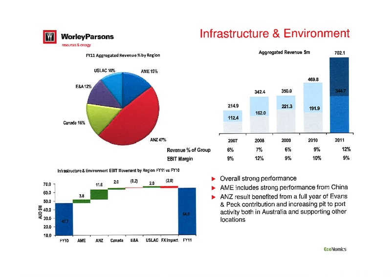 FULL YEAR 2011 EARNINGS CALL – WorleyParsons Limited – slide 20