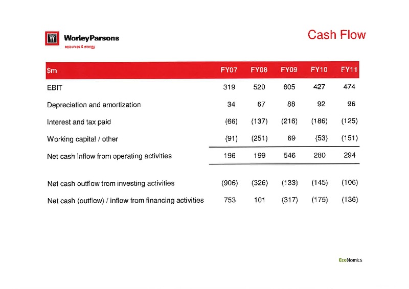 FULL YEAR 2011 EARNINGS CALL – WorleyParsons Limited – slide 21