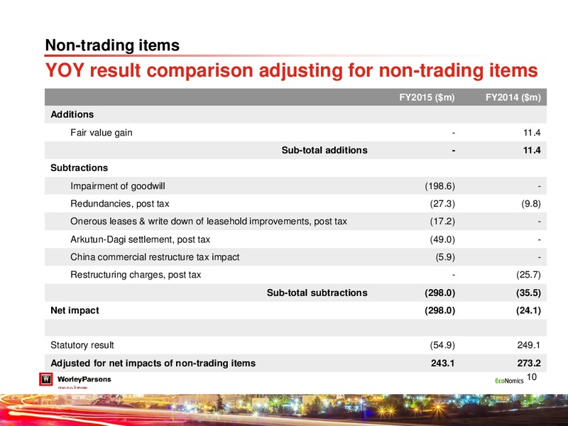 August 2015 Investor Presentation – WorleyParsons Limited – slide 9
