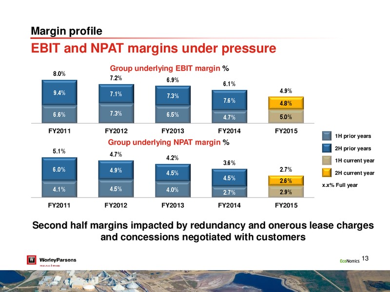 August 2015 Investor Presentation – WorleyParsons Limited – slide 12