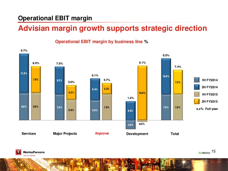 August 2015 Investor Presentation – WorleyParsons Limited – slide 14