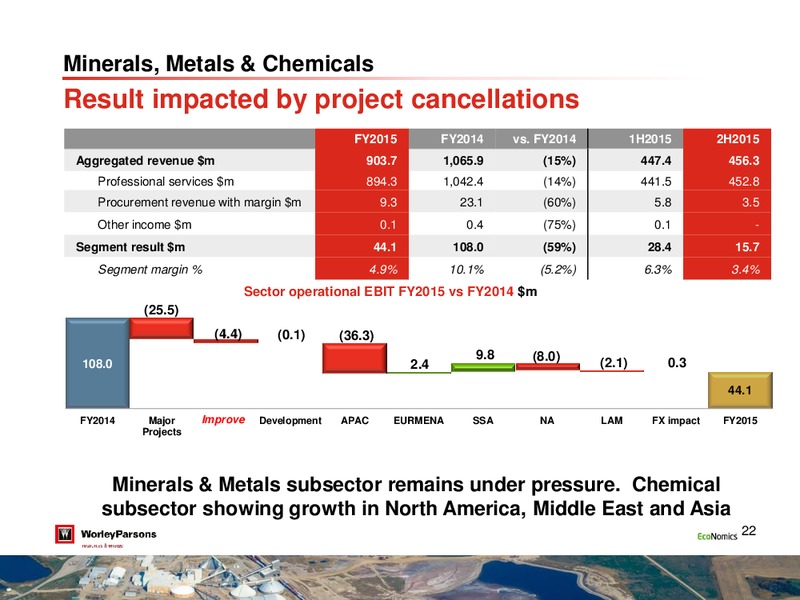 August 2015 Investor Presentation – WorleyParsons Limited – slide 21