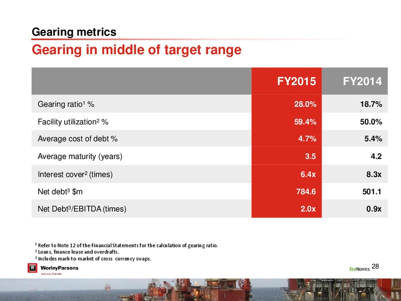August 2015 Investor Presentation – WorleyParsons Limited – slide 27