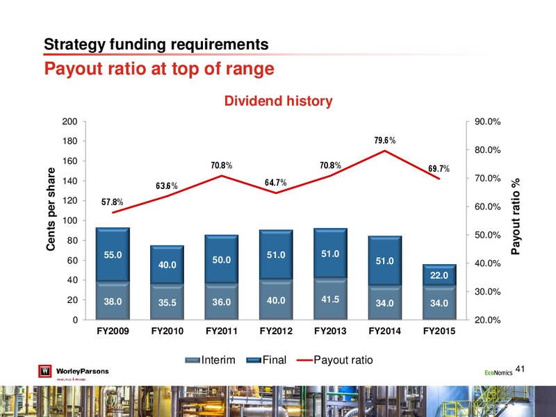 August 2015 Investor Presentation – WorleyParsons Limited – slide 40
