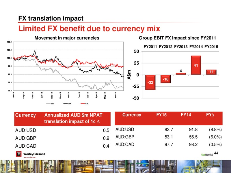 August 2015 Investor Presentation – WorleyParsons Limited – slide 43