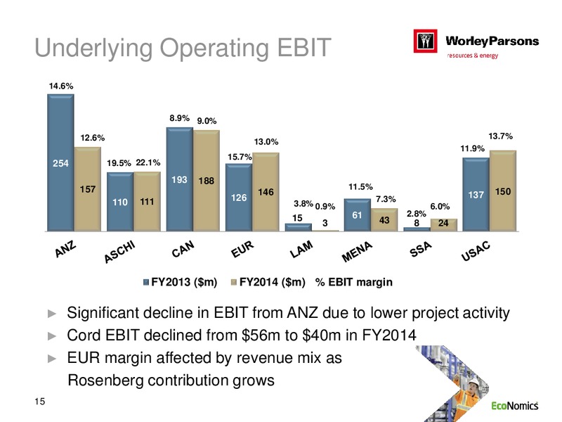 FULL YEAR 2014 RESLUTS – WorleyParsons Limited – slide 15