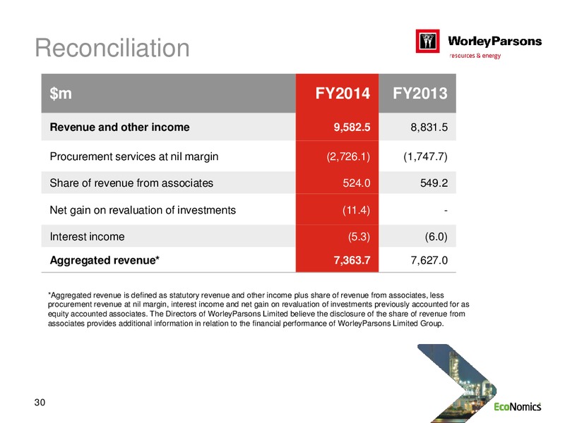 FULL YEAR 2014 RESLUTS – WorleyParsons Limited – slide 30