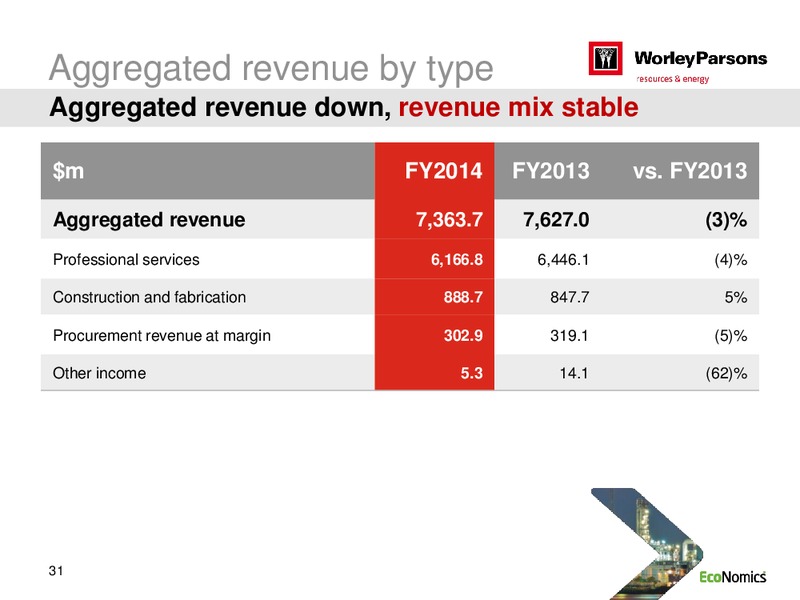 FULL YEAR 2014 RESLUTS – WorleyParsons Limited – slide 31