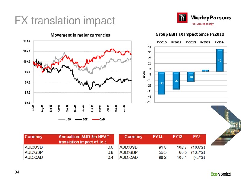 FULL YEAR 2014 RESLUTS – WorleyParsons Limited – slide 34