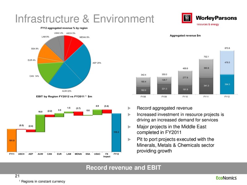 FULL YEAR 2012 RESULTS – WorleyParsons Limited – slide 21