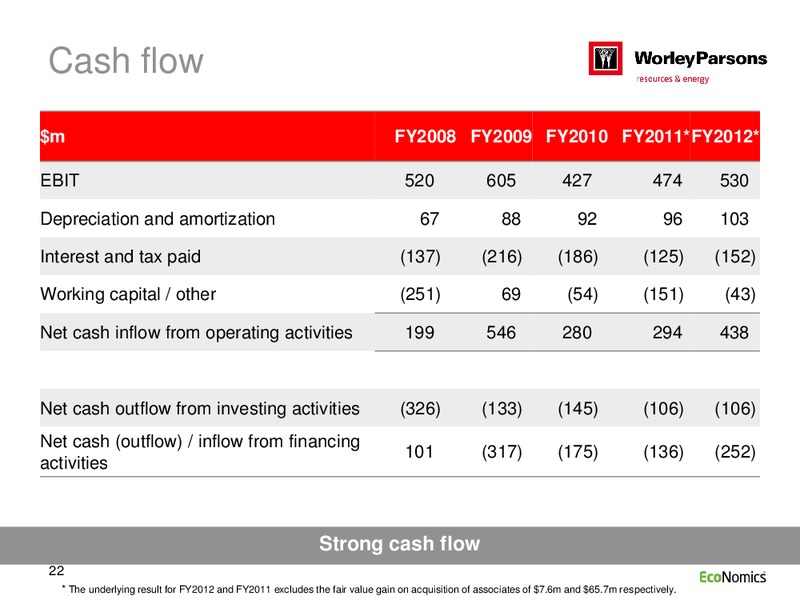 FULL YEAR 2012 RESULTS – WorleyParsons Limited – slide 22