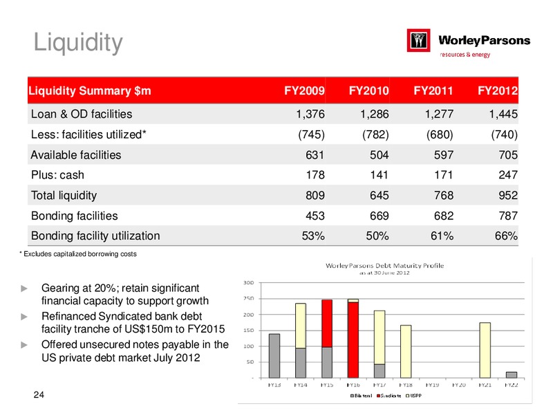 FULL YEAR 2012 RESULTS – WorleyParsons Limited – slide 24