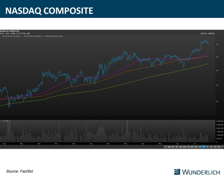 EnerCom The Oil and Gas Conference – Wunderlich Securities Inc. – slide 5